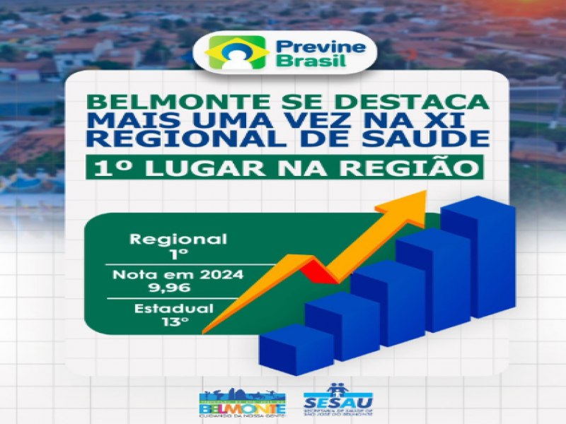 So Jos do Belmonte  destaque em sade na XI Regional