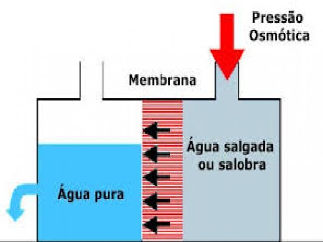 Municípios do semiárido do PI terão processo de dessalinização da água