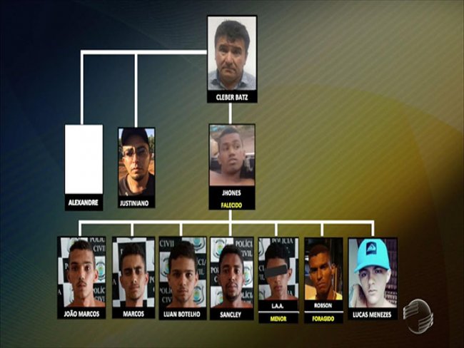 Operação Toxicum: nove são presos e polícia fará reconstituição do caso