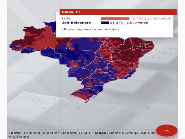DESTAQUESLula venceu com 78.79% dos votos no município de União