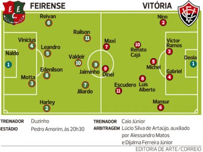 Vitria enfrenta o Feirense hoje de olho em um Ba-Vi mais tranquilo no domingo