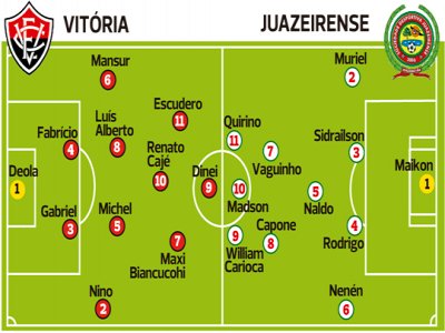 Com novidades no time, Vitria evita status de favorito na semifinal