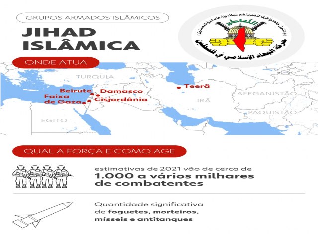 Hamas, Jihad Islmica e Hezbollah: o que querem, qual a fora, onde e como agem os grupos armados islmicos no Oriente Mdio