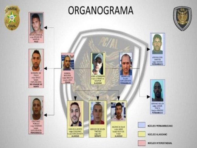 Os 11 bandidos mortos em Santana do Ipanema tinham vasta ficha criminal