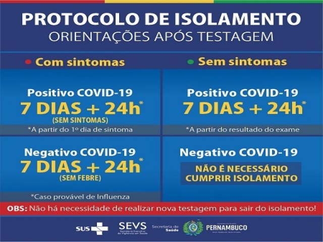 Secretaria de Sade divulga novo protocolo de isolamento para casos de Covid-19 em Pernambuco