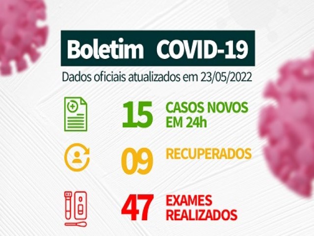 Salgueiro registra 15 novos casos da Covid-19 em 24 horas