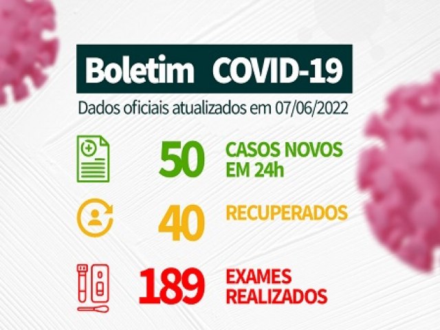 Salgueiro confirma 50 novos casos da Covid-19 em 24 horas