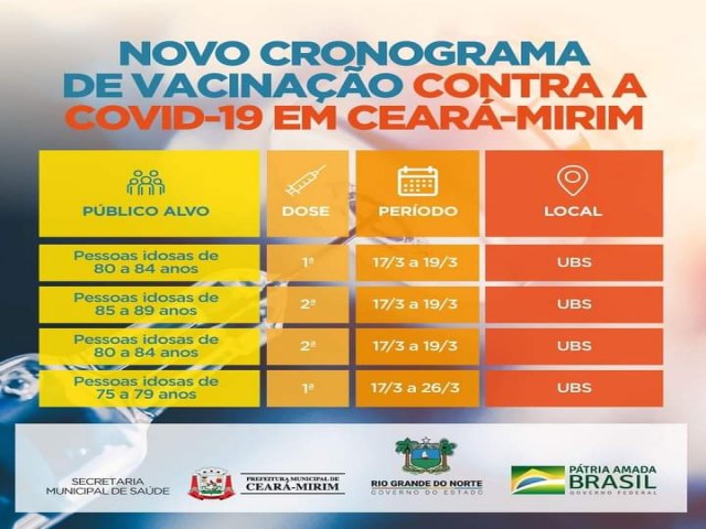 Calendário de vacinação contra o coronavírus em Ceará-Mirim