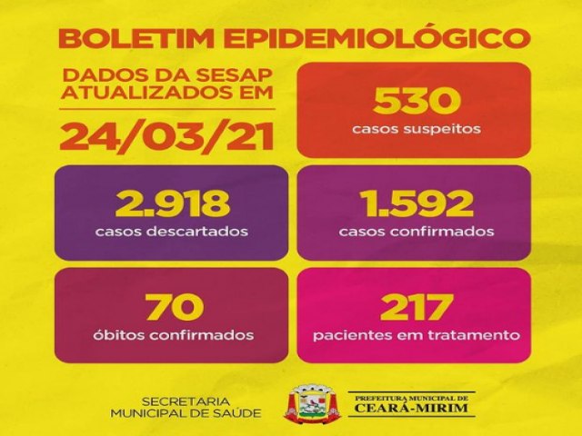 Cear-Mirim: Boletim Epidemiolgico atualizado pela SESAP e Secretaria Municipal de Sade em 24/03.