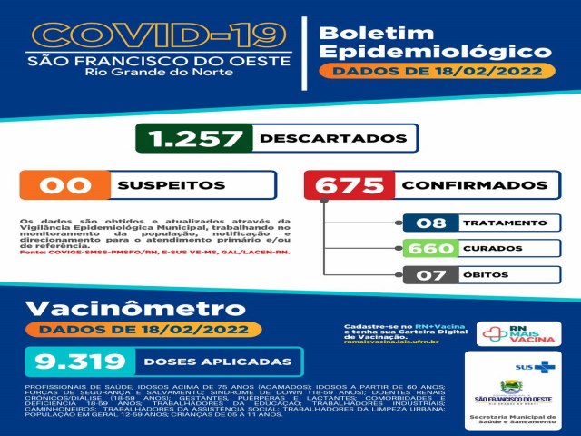 SO FRANCISCO DO OESTE/RN: BOLETIM SEMANAL EPIDEMIOLGICO COVID-19  18/02/2022