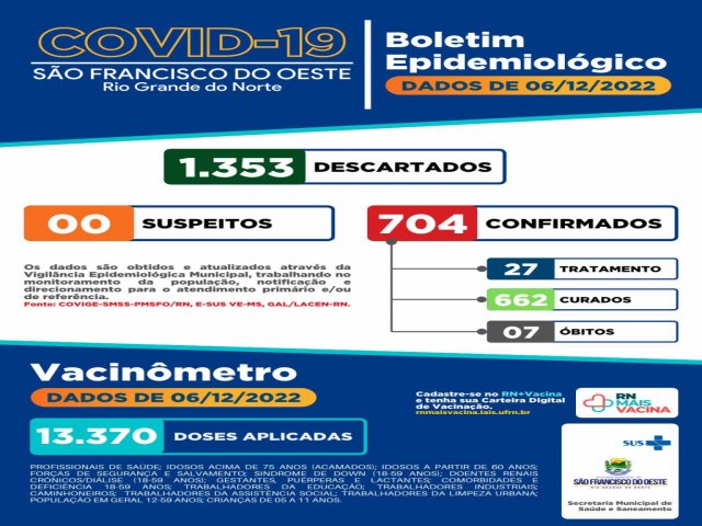 SO FRANCISCO DO OESTE/RN: Boletim Epidemiolgico - dados de 06/12/2022