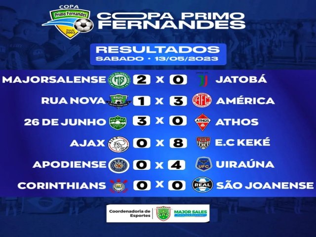 Amrica do Oeste, vence na Copa Primo Fernandes 2023. Veja os resultados dos jogos de ontem (14/05/2023)