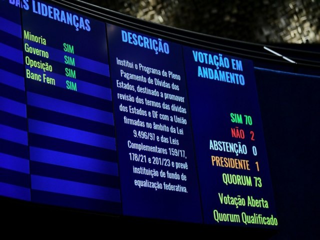 Com emenda contemplando Nordeste, Senado aprova renegociao de dvidas dos estados