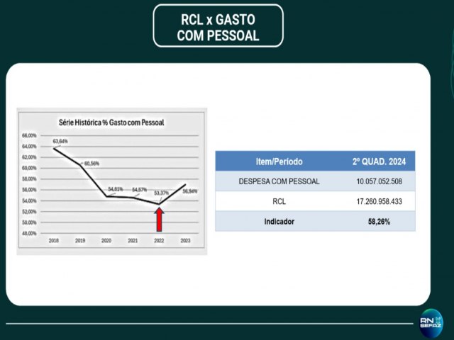 Governo manda  Assembleia projeto que prev cashback para 850 mil famlias no RN