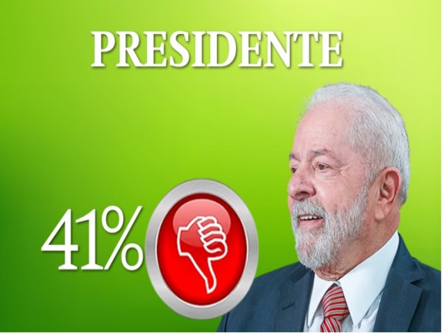 Pesquisa Delta em Rio Branco mostra que 30% aprovam governo Lula e 41% desaprovam