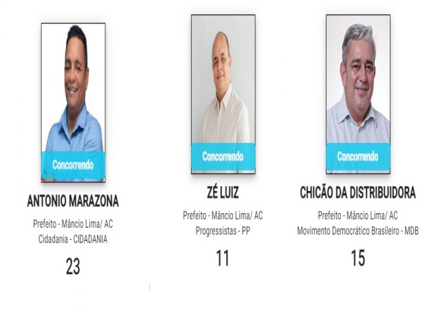 Marazona  o mais rico e Chico o mais pobre entre os candidatos a prefeito de Mncio Lima, segundo dados do TSE