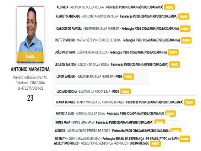 Em Mncio Lima, candidato a prefeito e 14 candidatos a vereador so barrados pela Justia Eleitoral