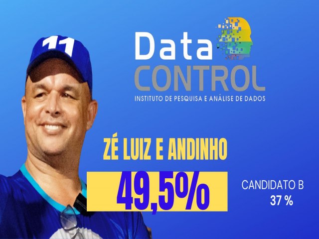 Data Control aponta vitria de Z Luiz sobre Chico em Mncio Lima; a diferena  de mais de 11 pontos