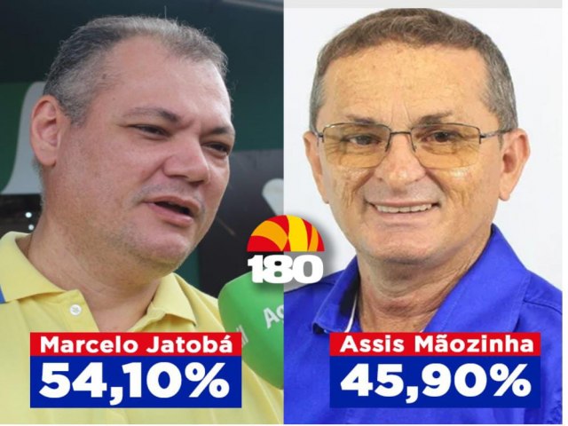 Com 54,10% das intenes de votos vlidos em Piracuruca Marcelo Jatob lidera as pesquisas no municpio.