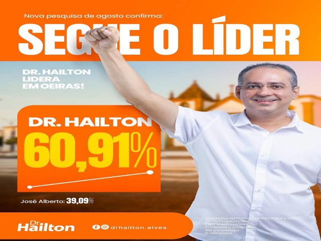 Em nova pesquisa poltica, Dr. Hailton aparece com mais de 60% das intenes de voto em Oeiras