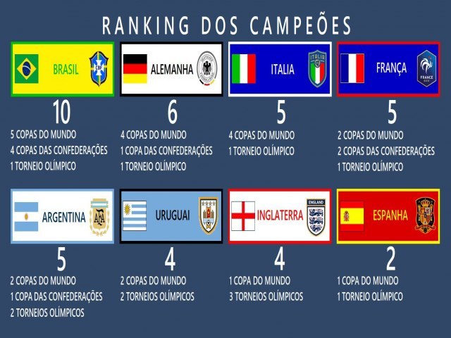 RANKING DOS CAMPEES