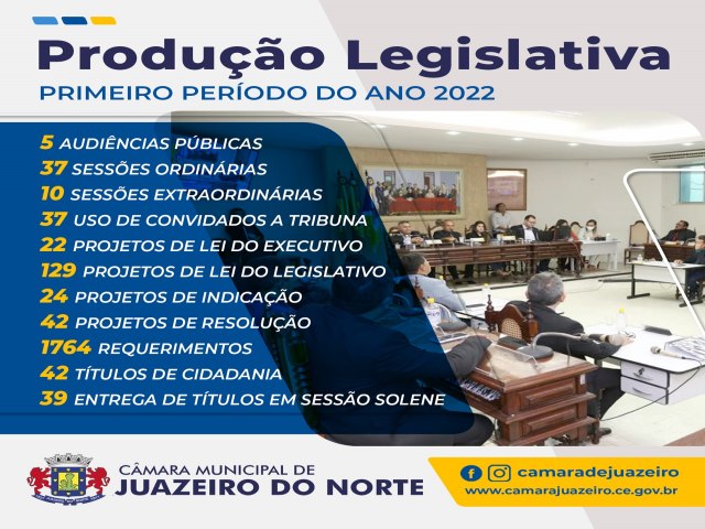 Produção Legislativa de Juazeiro do Norte/CE