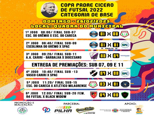 Campeões da Copa Padre Cícero de Futsal 2022 - Categorias de Base