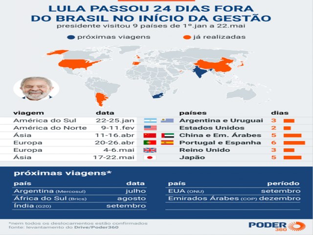  Poder360 Poder360 Lula viaja para a Europa na noite desta 2 feira