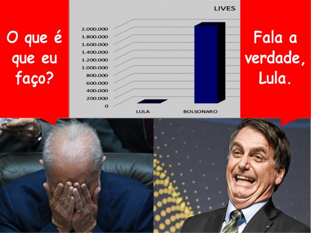 Bolsonaro, Lula, redes sociais e a democracia