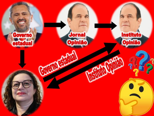 ELEIES JUAZEIRENSES: EM CURSO A MAIOR FRAUDE ELEITORAL EM JUAZEIRO DO NORTE - PARTE 3