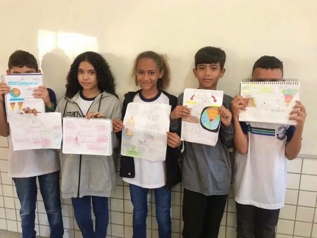 Atividade com Mapas Mentais  realizado em Escola Municipal