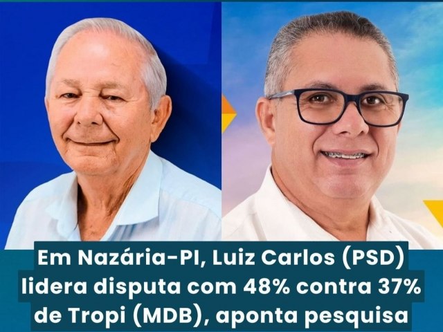 Luz Carlos lidera ltima pesquisa para prefeito de Nazria no Piau