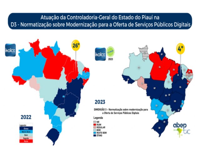 Piau avana e ocupa 4 posio nacional na modernizao para oferta de servios pblicos digitais