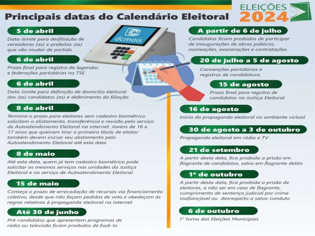 Calendrio das Eleies Municipais 2024