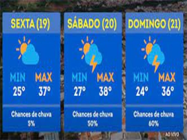 Saiba como vai ficar a previso do tempo para final de semana em Picos