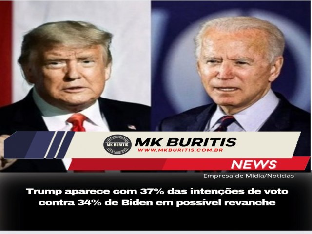 Trump aparece com 37% das intenes de voto contra 34% de Biden em possvel revanche